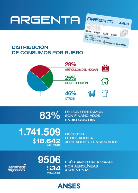 Argenta-Infografia (nov 2015)-ok