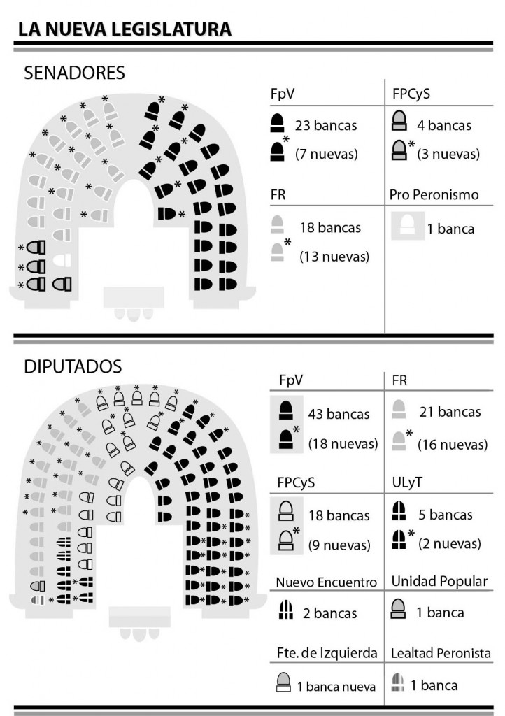 bancas-provincia-28-10-2013-02-47-59