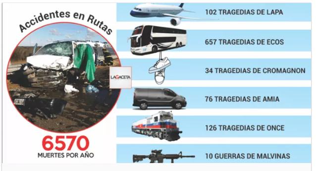 Accidentes en rutas