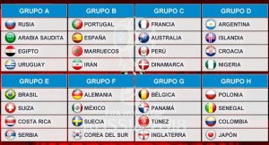 GRUPOS DEL MUNDIAL