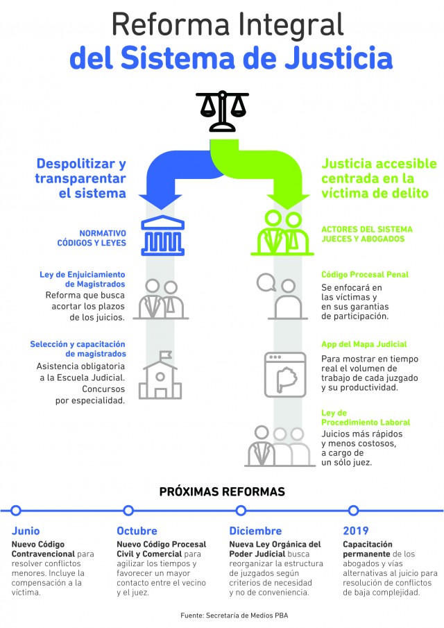 Reforma Justicia