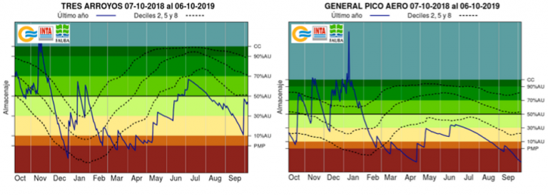 La sequía afecta al trigo y otros cultivos de invierno