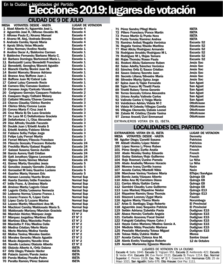 Ubicación de las Mesas Elecciones 2019