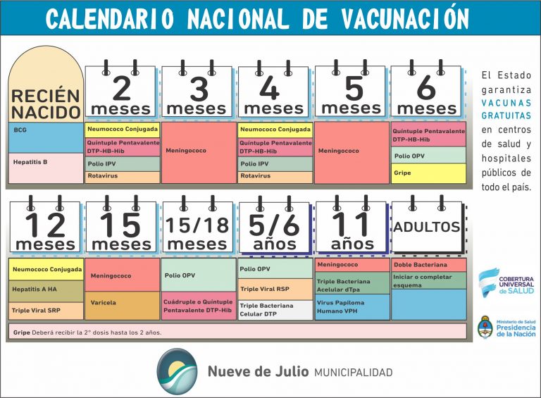 La importancia de respetar el calendario obligatorio de vacunación