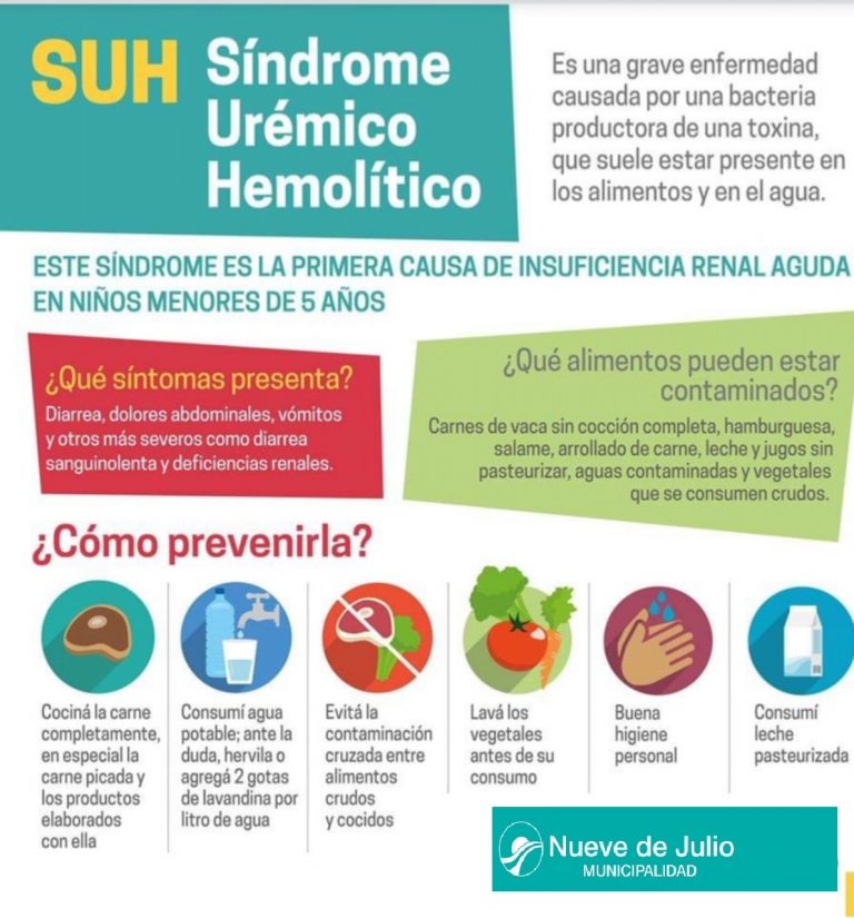 Síndrome Urémico Hemolítico