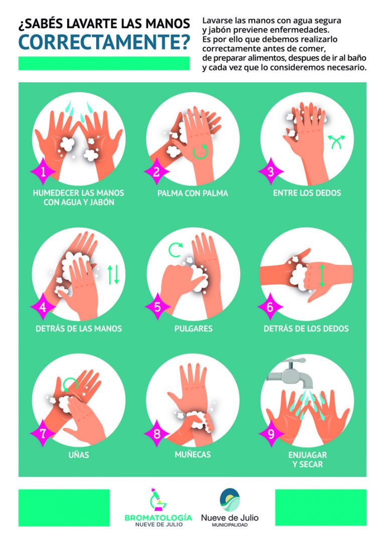 Coronavirus: Recomendaciones para el lavado de manos