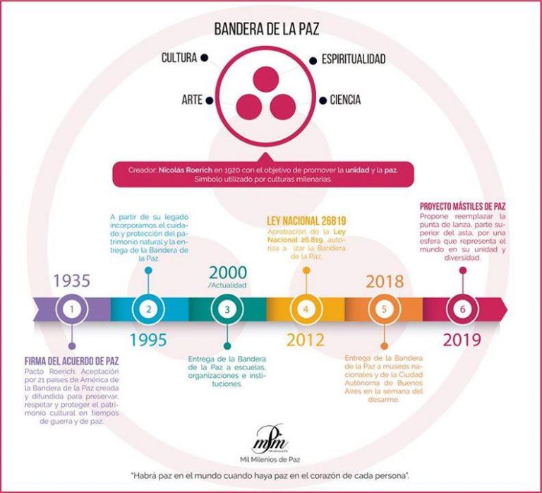 «Día Universal de la Cultura bajo la Bandera de la Paz y el Arte»