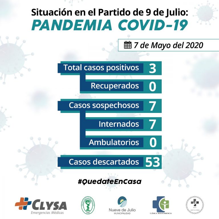 En 9 de Julio ya se descartaron 53 casos de Covid-19
