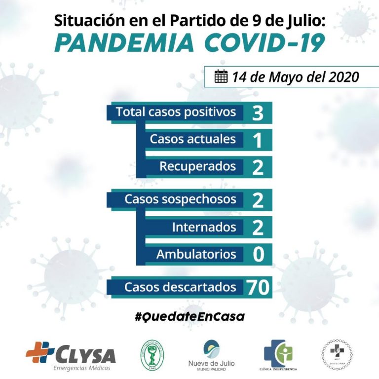 En 9 de Julio ya se descartaron 70 casos
