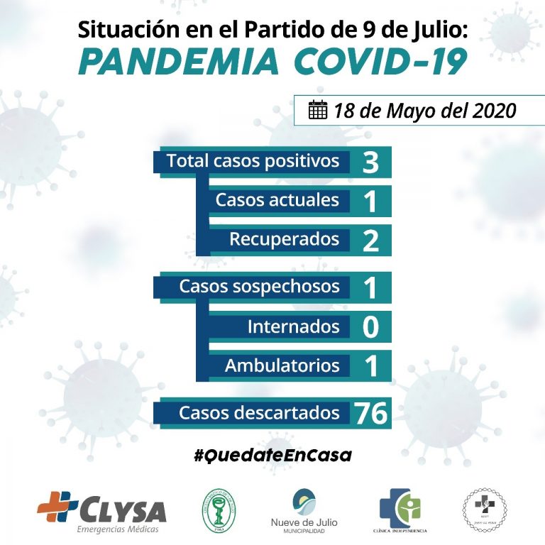 Se van descartando 76 casos sospechosos