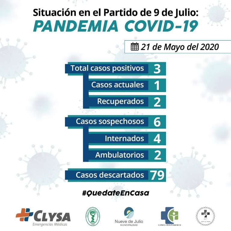Dos hisopados dieron negativos de Covid-19