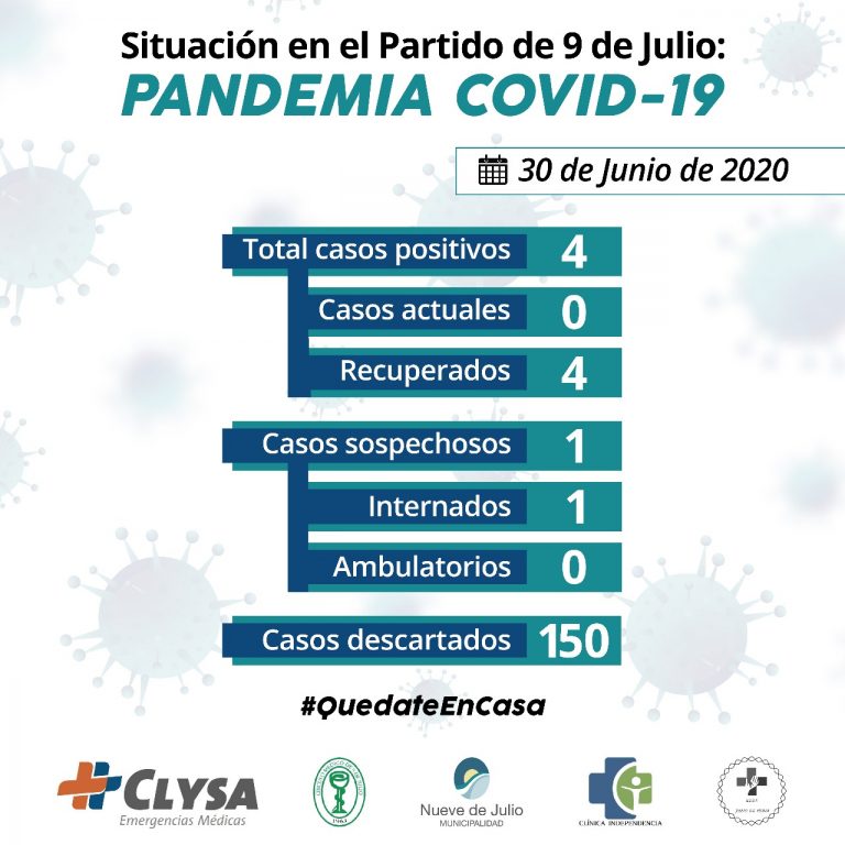 Covid-19: en total se descartaron 150 casos
