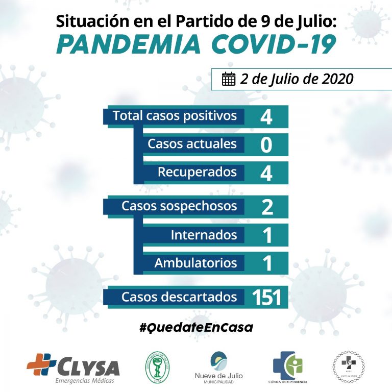 Covid-19: son dos los casos sospechosos