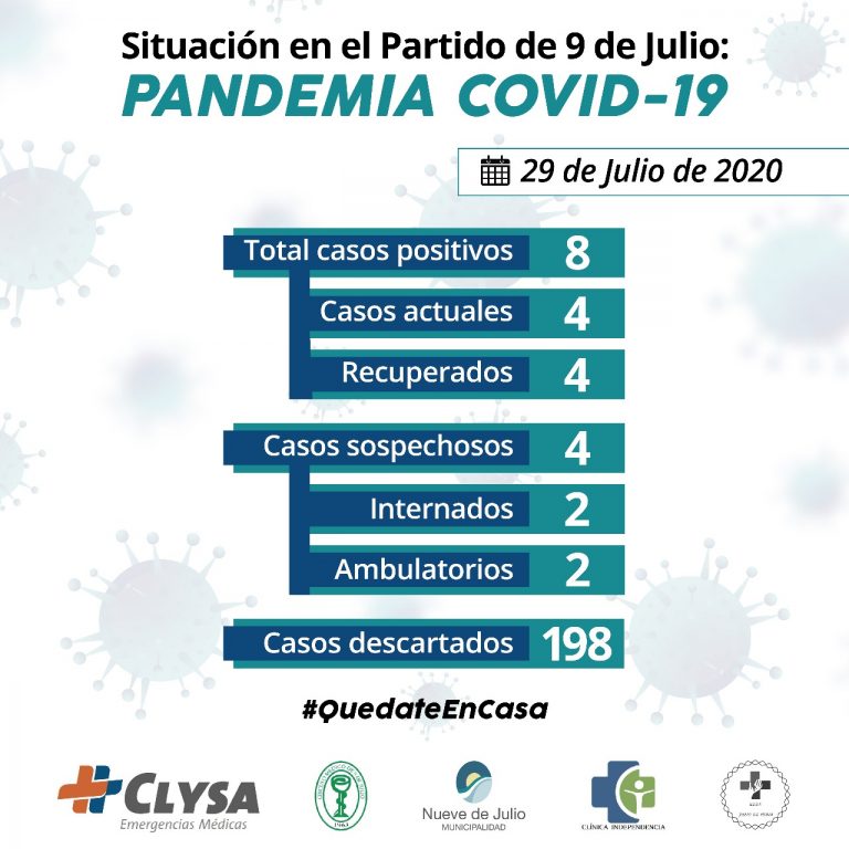 Cinco hisopados dieron negativos de Covid-19