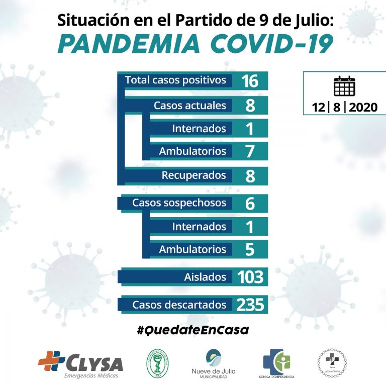 Son ocho casos confirmados de Covid-19