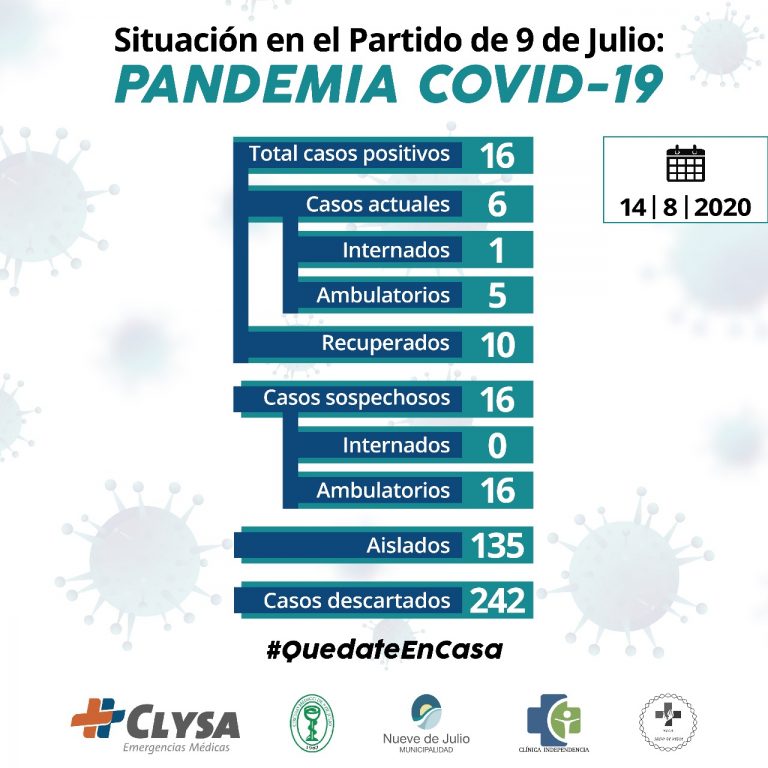 Covid-19: dos pacientes recibieron el alta