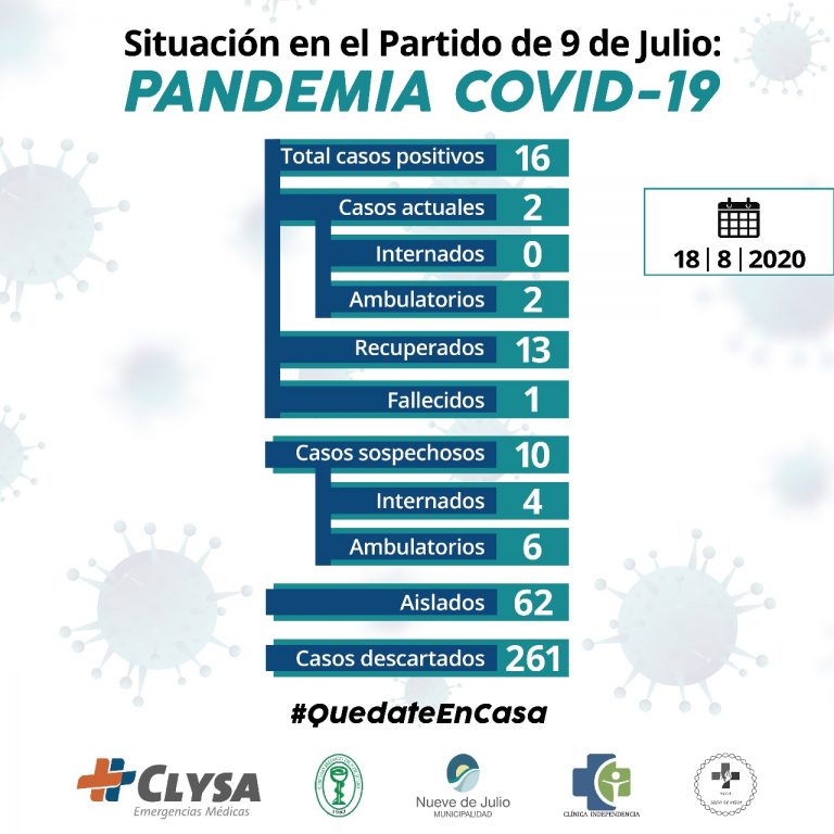 En 9 de Julio falleció el primer paciente con Covid-19
