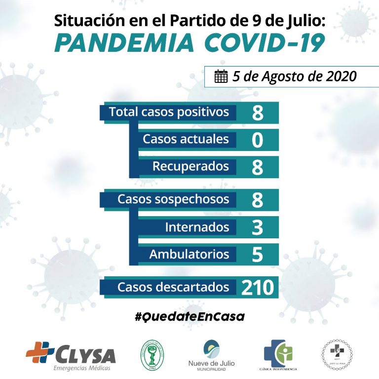 Se conocen cuatro resultados negativos de Covid-19