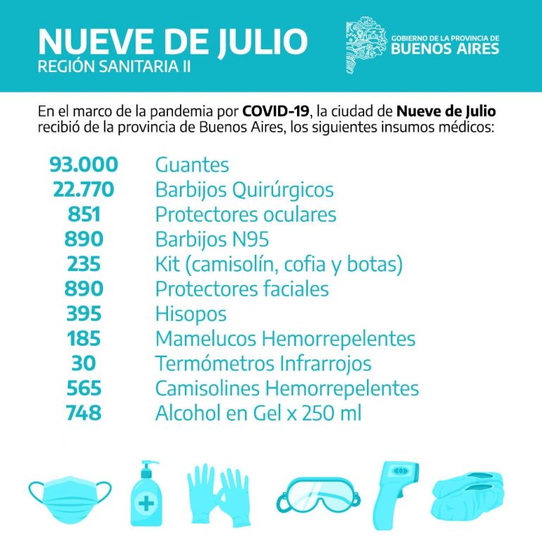 Situación epidemiológica e insumos entregados en 9 de Julio