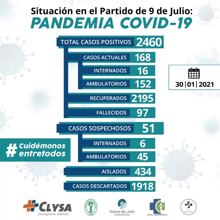 Confirman otros 12 casos de Covid-19