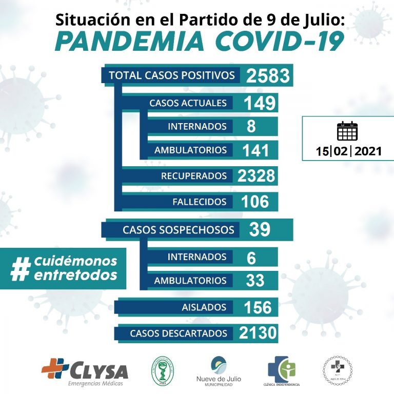 COVID-19: 7 nuevos casos positivos en el Partido de 9 de Julio