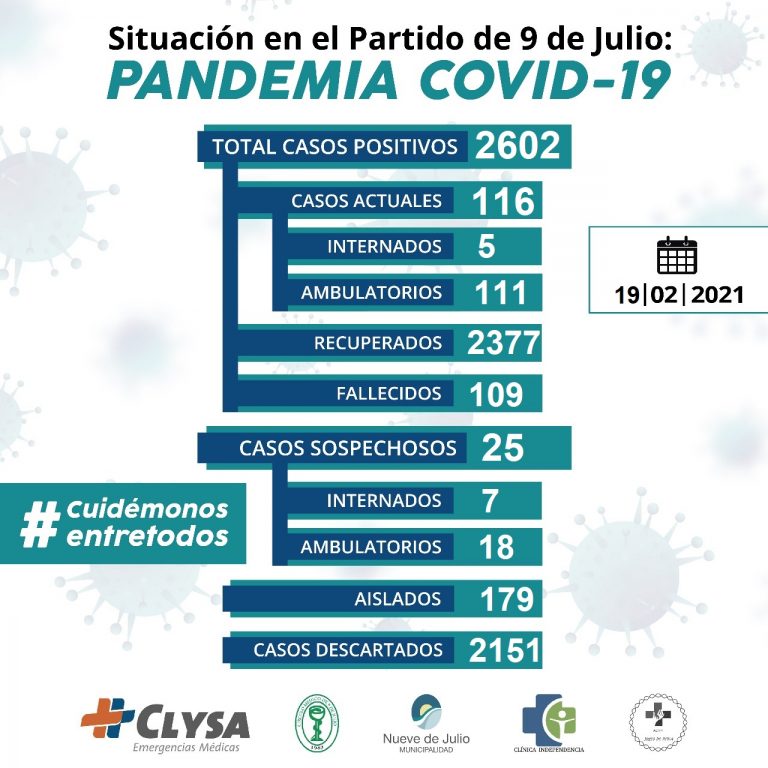 Se suman 11 casos nuevos de Covid-19