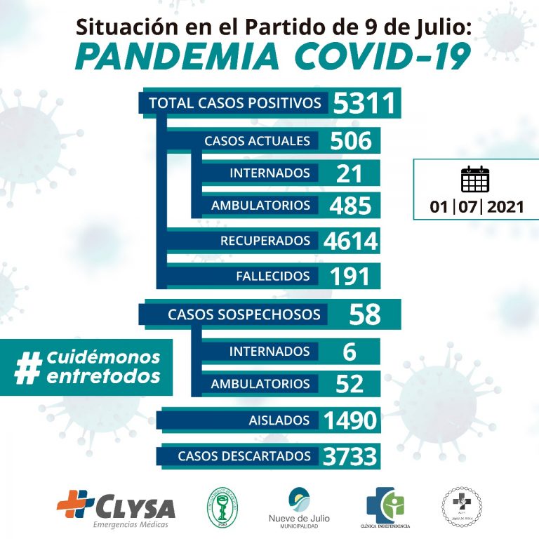 Hay 18 casos nuevos de Covid
