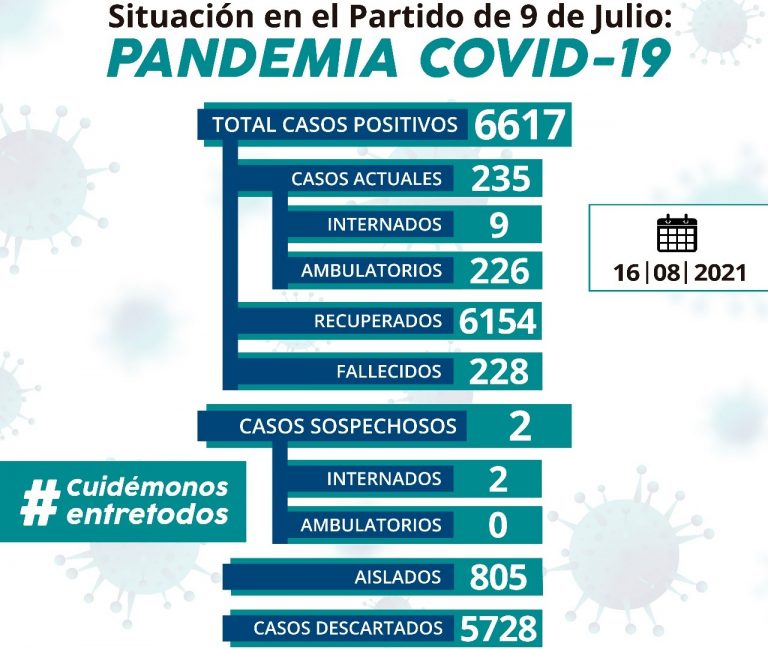 Confirmaron cuatro casos de Covid