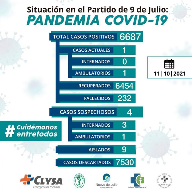 No se confirman nuevos casos de COVID en nuestro Distrito