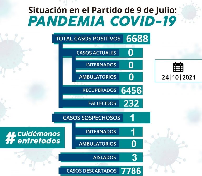 Siete hisopados dieron negativo
