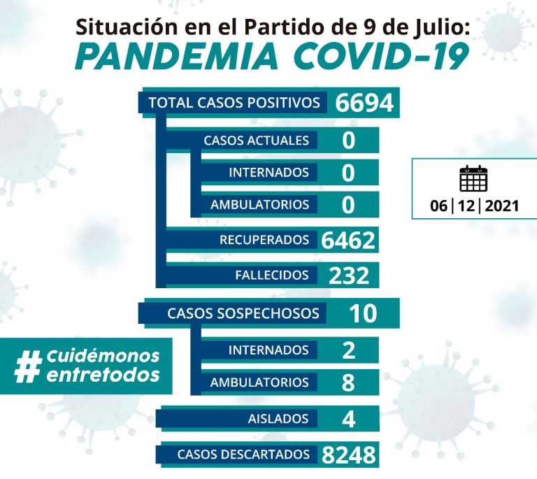 No hay casos activos de Covid en 9 de Julio