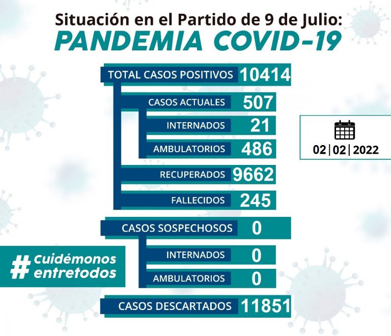 Siguen en baja los contagios