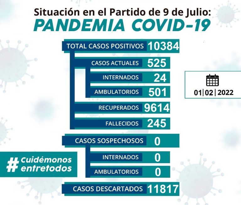 Se confirmaron 48 nuevos pacientes y dos fallecimientos
