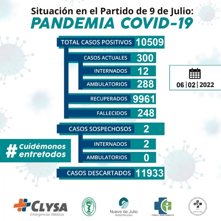 COVID-19. Situación actual en el Partido de 9 de Julio