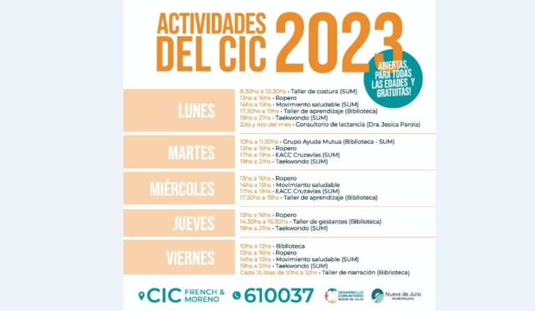 CIC: actividades que se llevan a cabo