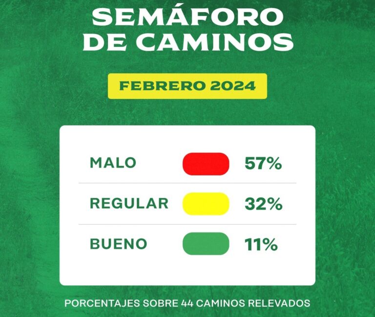 Relevamiento mensual del estado de los caminos de 9 de Julio