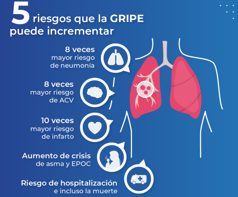 Neumonólogos recomiendan vacunarse antes del pico de gripe