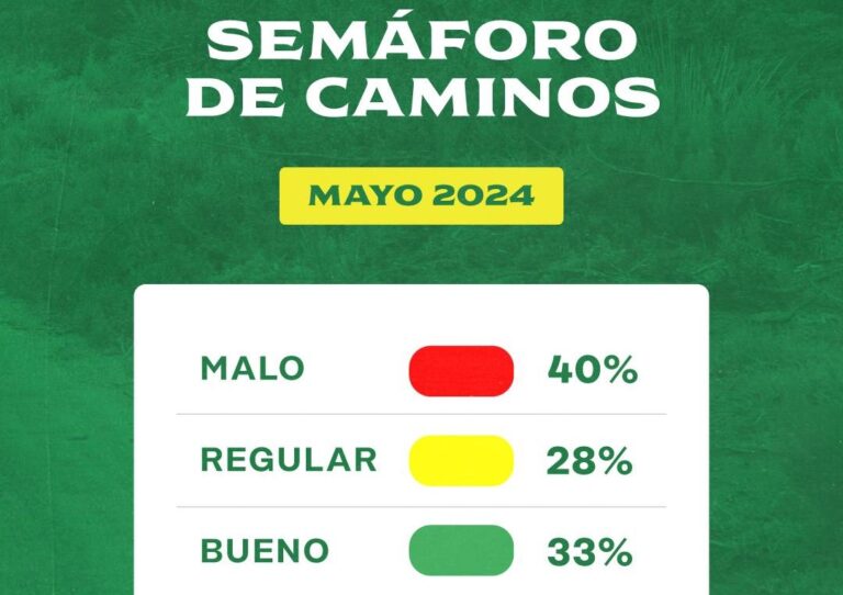 Relevamiento del estado de los caminos rurales