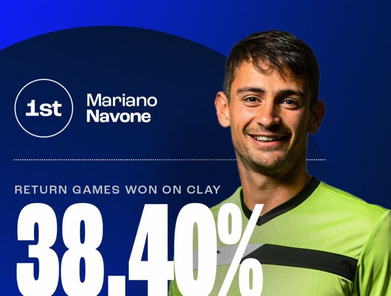 Mariano Navone, el tercer jugador argentino en el ranking de la ATP