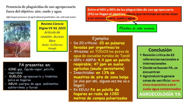 Presencia de plaguicidas de uso agropecuario fuera del objetivo: aire, suelo y agua